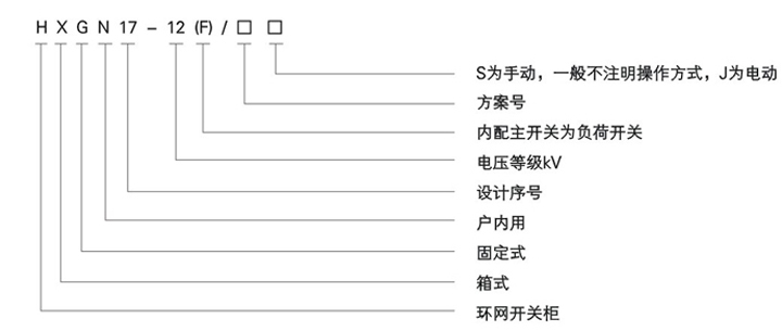 高壓環(huán)網(wǎng)柜的型號(hào)含義