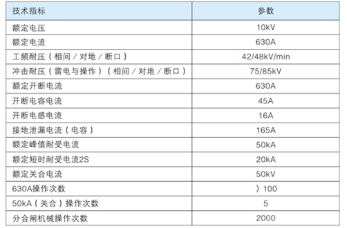 高壓電纜分支箱參數(shù)